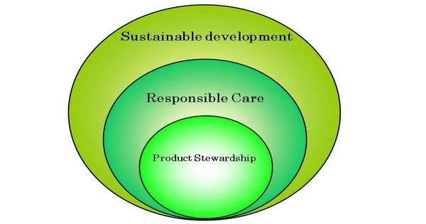 Product Stewardship – principles and activities