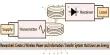Researchers Create a Wireless Power and Information Transfer System that Uses Less Energy