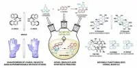 A Novel Catalyst for Green Fine Chemical and Pharmaceutical Manufacturing