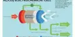 Engineers Devise an Effective Method for Producing Gasoline from Carbon Dioxide