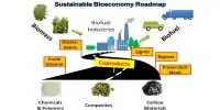 Innovative Green Propane Manufacturing Process