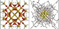Nanocrystalline Silicon – a form of porous silicon