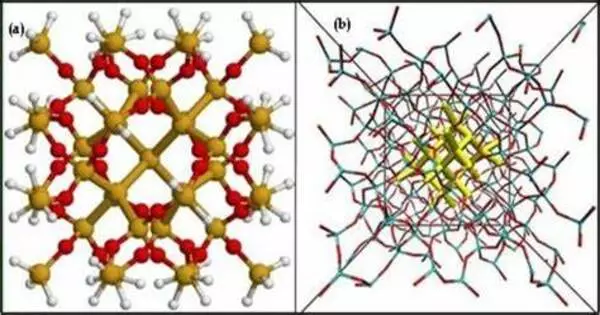 Nanocrystalline Silicon – a form of porous silicon