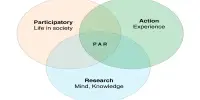 Participatory Action Research (PAR)