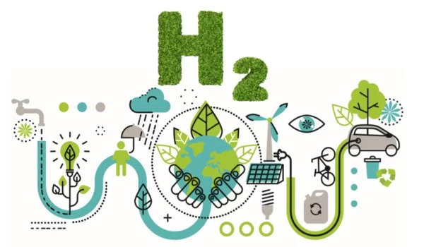 Predicting the sustainability of a future hydrogen economy