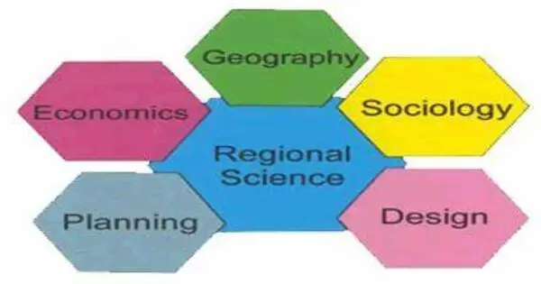 Regional Science – a field of the social sciences