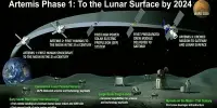 The Crew of the Artemis 2 Lunar Mission has Stated That They are Prepared for the Ambitious 2024 Expedition