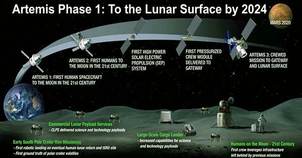 The Crew of the Artemis 2 Lunar Mission has Stated That They are Prepared for the Ambitious 2024 Expedition