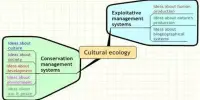 Cultural Ecology