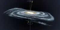 Discovering an Explanation for the Milky Way’s Warp