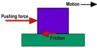 Friction Control at all Scales, from Small to Large