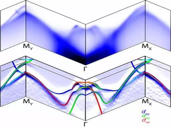 Polaritons open up a new lane on the semiconductor highway