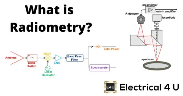 Radiometry – a branch of science