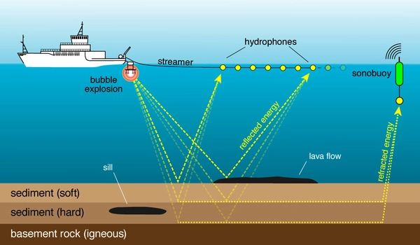 Separating out signals recorded at the seafloor