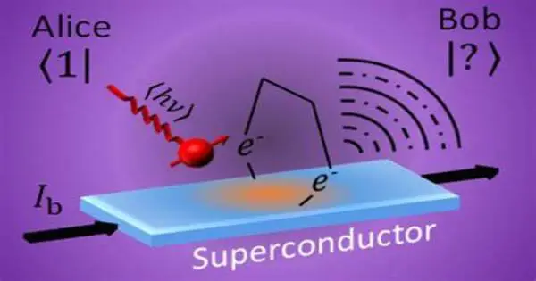 Superconducting Nanowires Detect Single Protein Ions in Quantum Physics