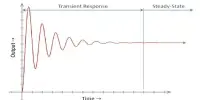 Transient Response – in electrical and mechanical engineering