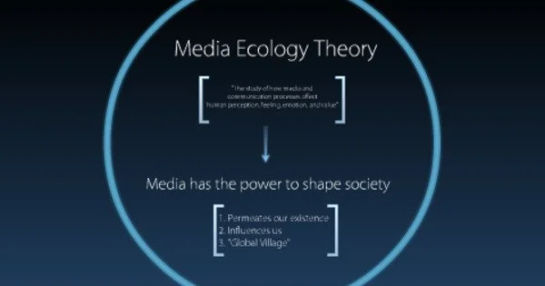 Media Ecology Theory