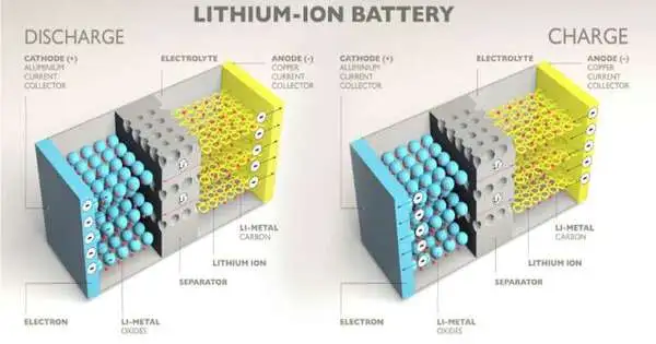 Finding a Novel Li Ion Conductor opens up New Possibilities for Environmentally Friendly Batteries