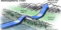 Atmospheric River (AR)