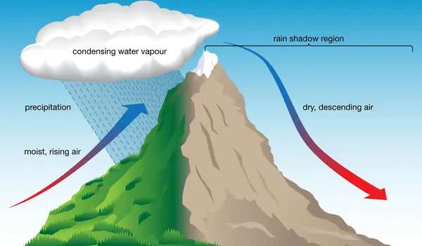 Cloud clustering causes more extreme rain
