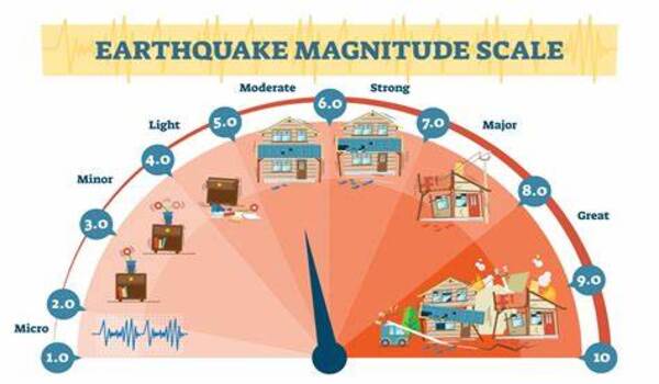 Earthquake fatality measure offers new way to estimate impact on countries