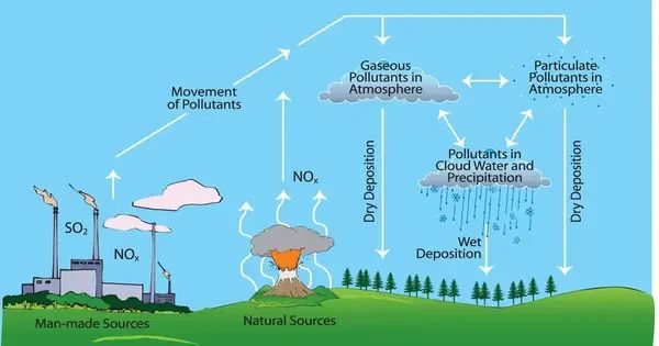 Increases in Rainfall are hidden by Air Pollution