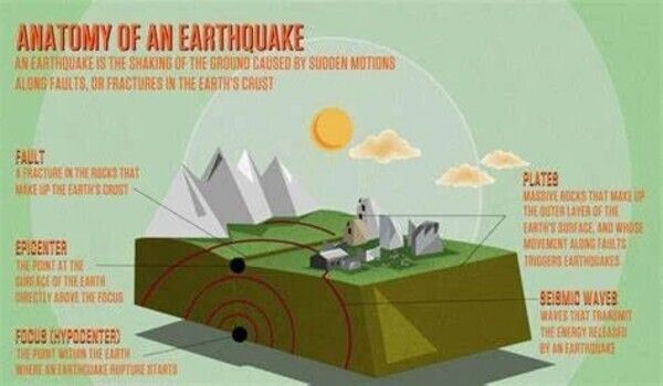 Key factors in human-made earthquakes