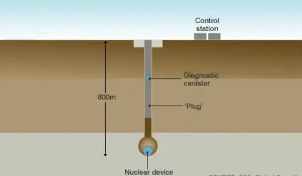 New method to more accurately spot underground nuclear tests