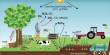 New Study is the First Step in Estimating Carbon Emissions in Agriculture