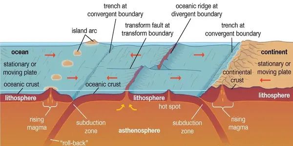 Early-stage subduction invasion