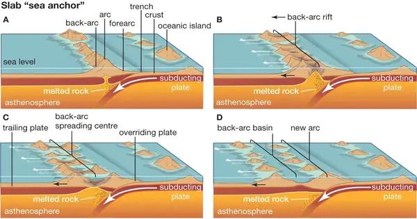 Subduction Invasion at its Early Stages