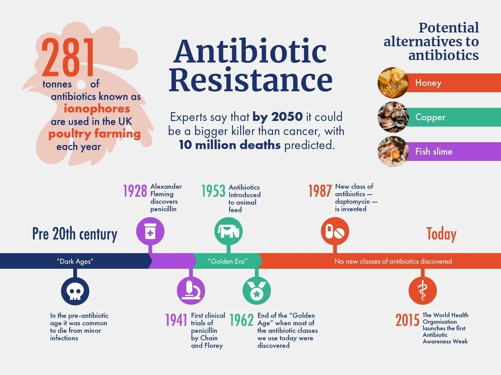 Copies of antibiotic resistance genes greatly elevated in humans and livestock