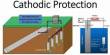 Cathodic Protection – a technique for controlling corrosion