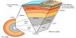 Key Features and Characteristics of the Continental Crust