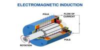 Key Concepts of Electromagnetic Induction