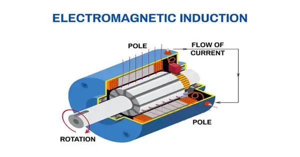 Key Concepts of Electromagnetic Induction