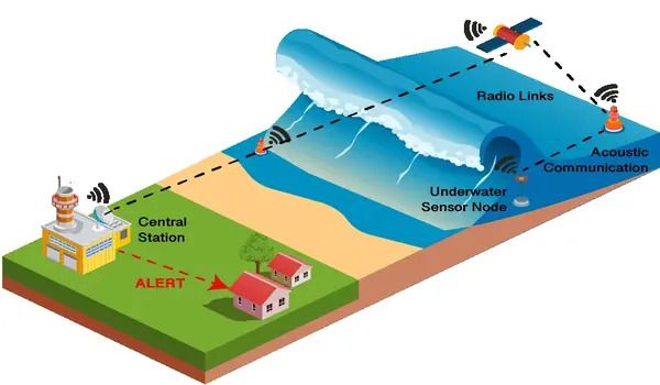 New detection method aims to warn of landslide tsunamis