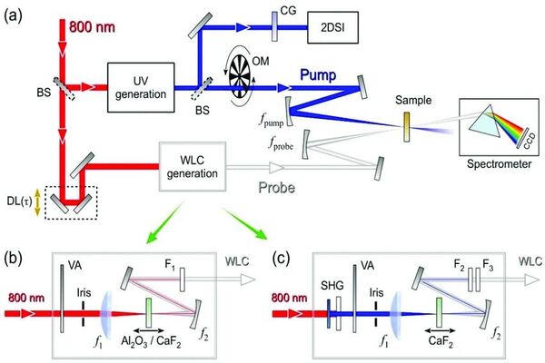 Novel UV broadband spectrometer revolutionizes air pollutant analysis