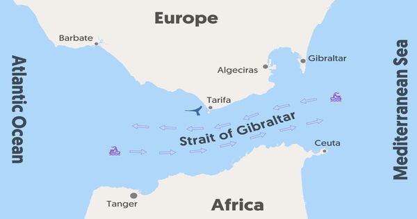 The Gibraltar arc is moving Westward from the Mediterranean into the Atlantic