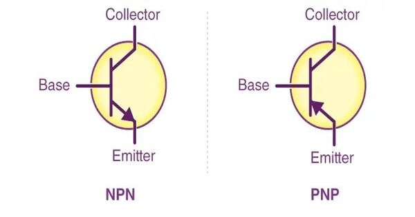 Bipolar Junction Transistor (BJT)