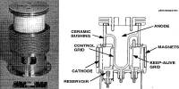 Crossatron – in Electronics