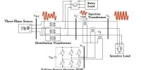 Dynamic Voltage Restoration (DVR)