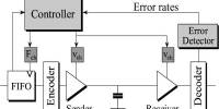 Dynamic Voltage Scaling – In Computer Architecture