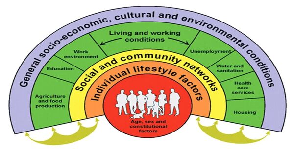 How Geography Functions as a Structural Determinant of Health