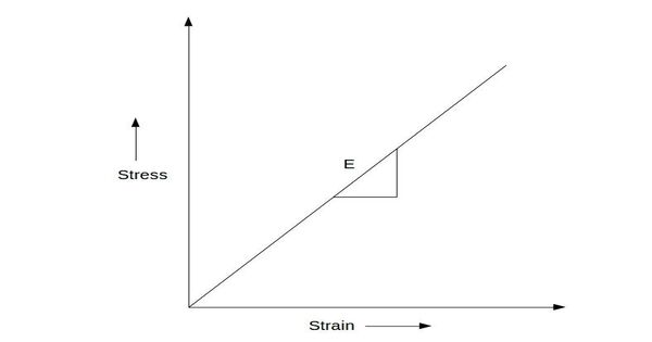 Linear Elasticity – a key topic in solid mechanics