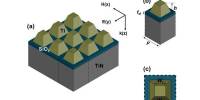 Metamaterial Absorber – how they typically work