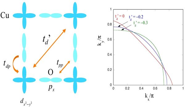 Condensed matter physics: Novel one-dimensional superconductor