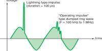 Overvoltage – in Electrical Engineering