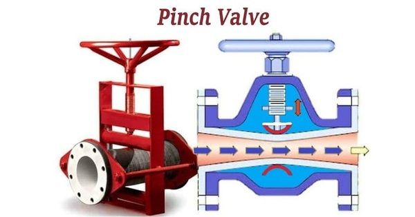 Pinch Valve - Assignment Point