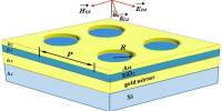 Plasmonic Metamaterial – metal-like materials with negative real permittivity